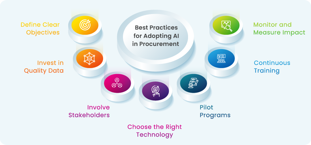best practices